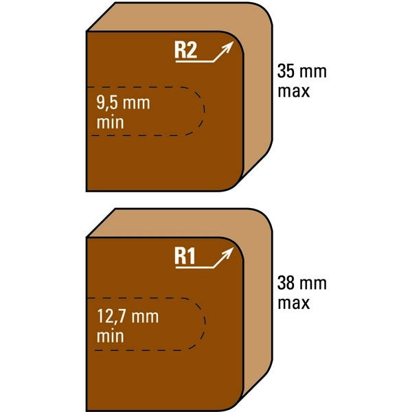 HM dubbelradius-verbindingsset met lagergeleiding Z3 – E186-G186-C186